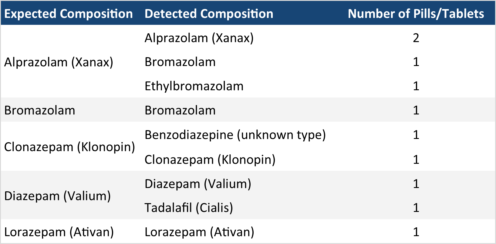 November 2025 Monthly Report