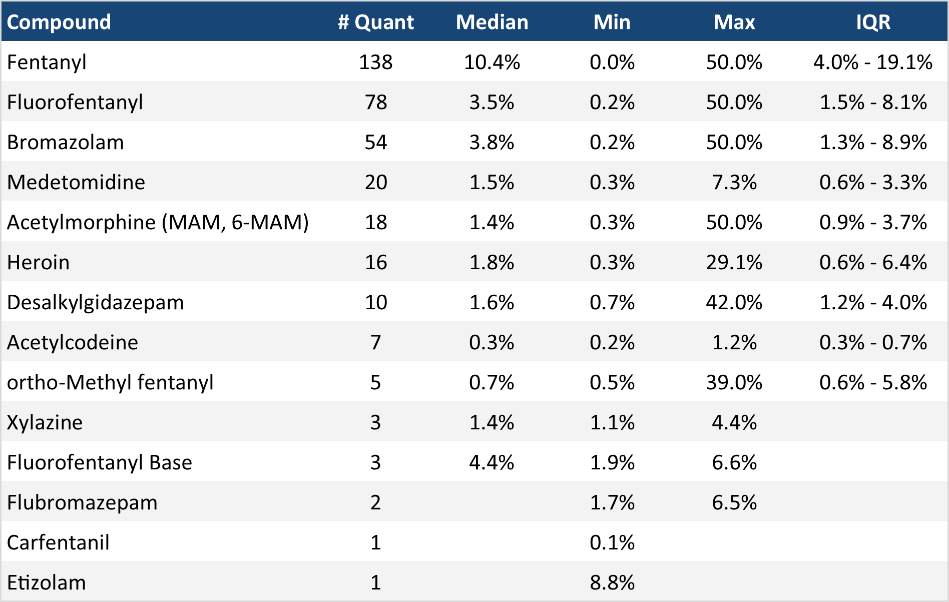 November 2025 Monthly Report