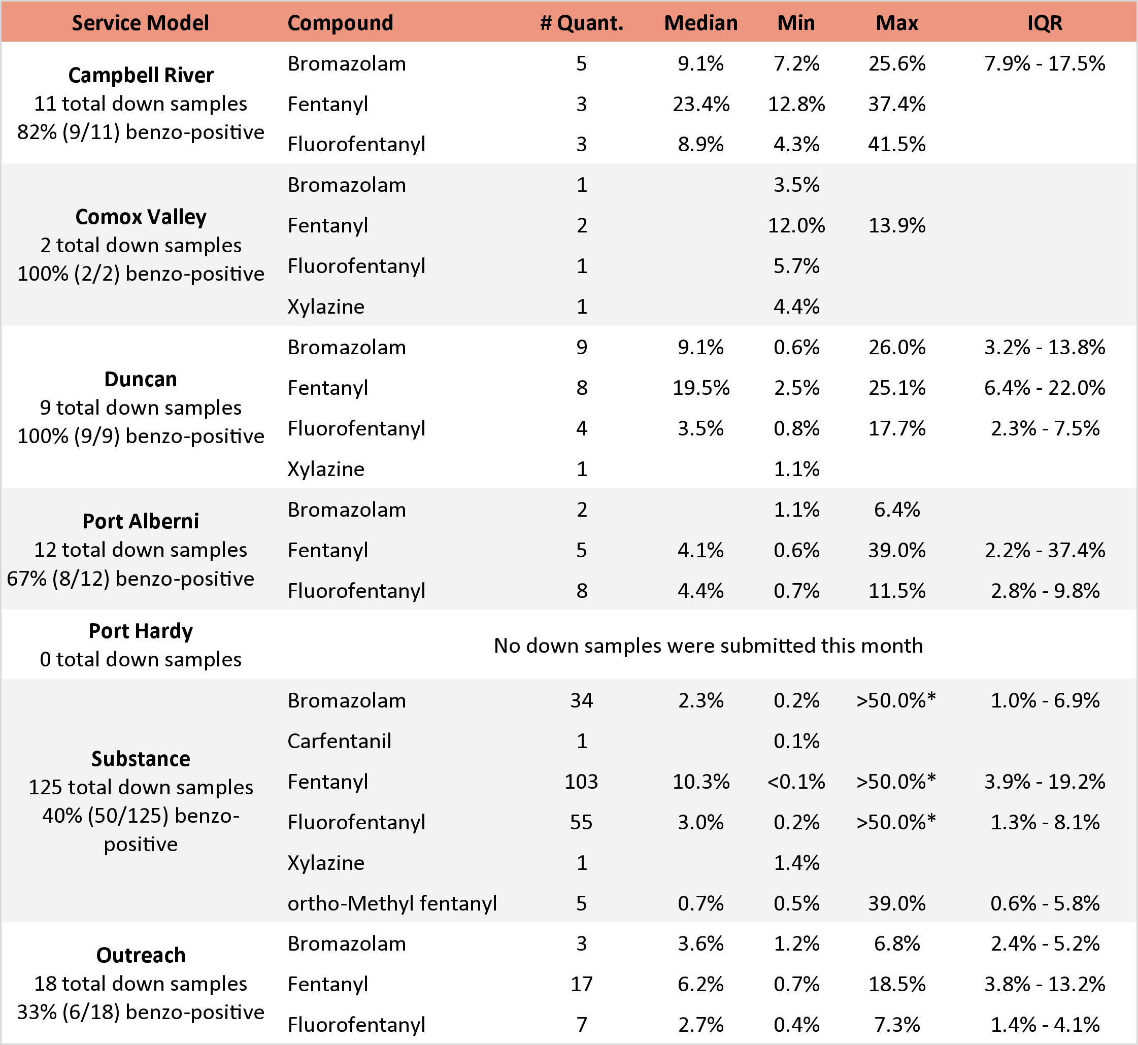November 2025 Monthly Report