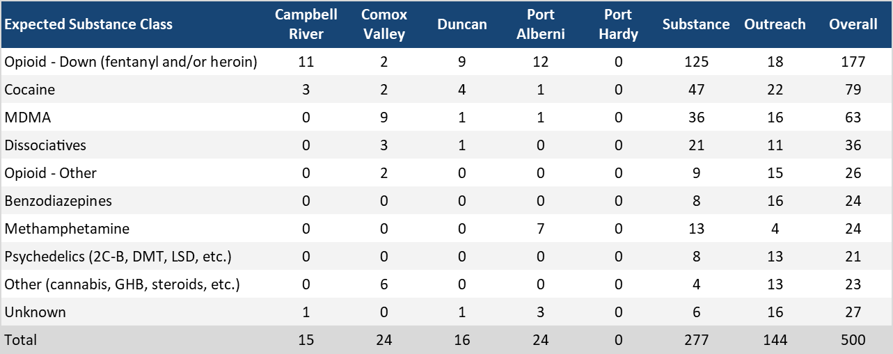November 2025 Monthly Report