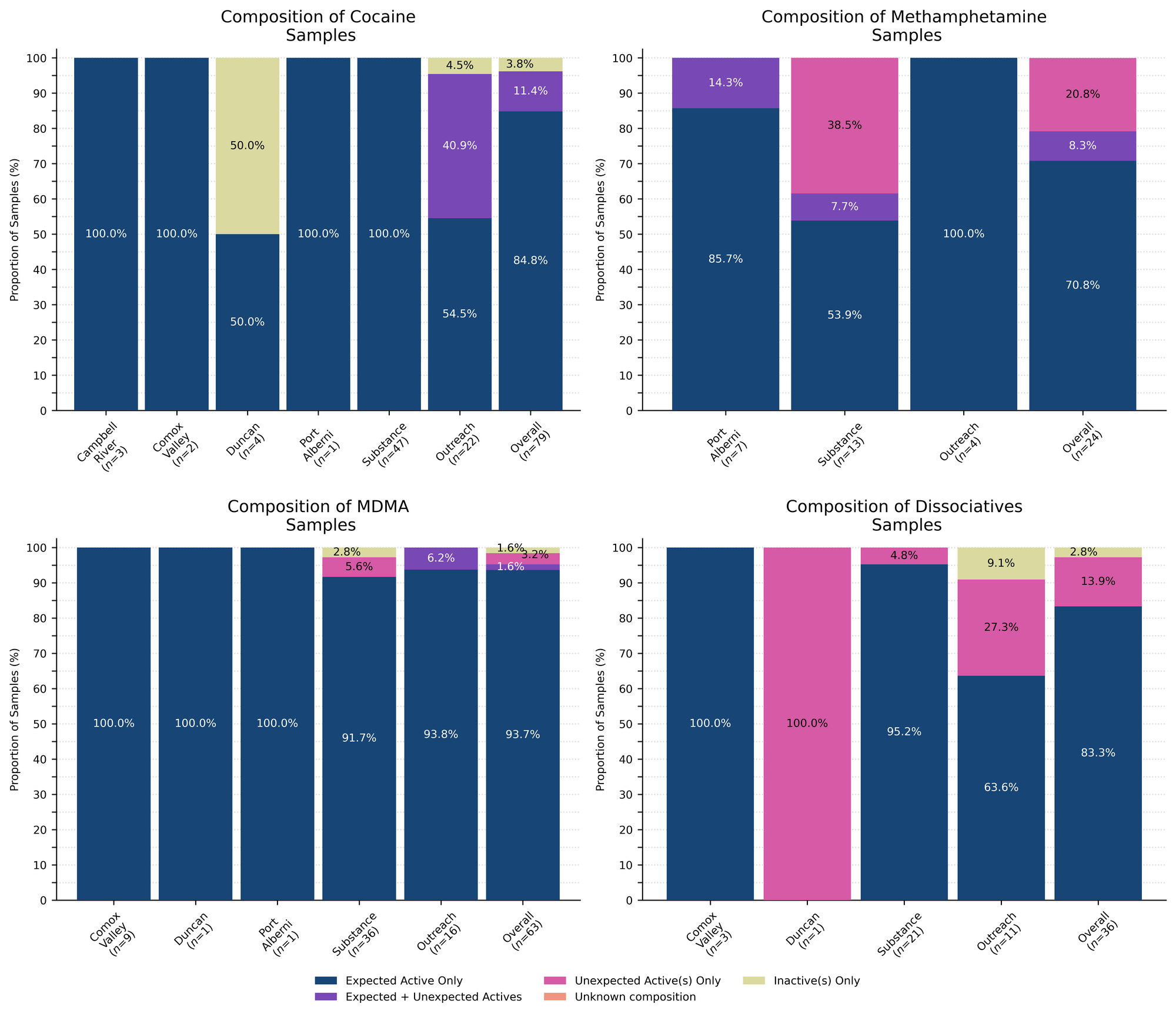 November 2025 Monthly Report