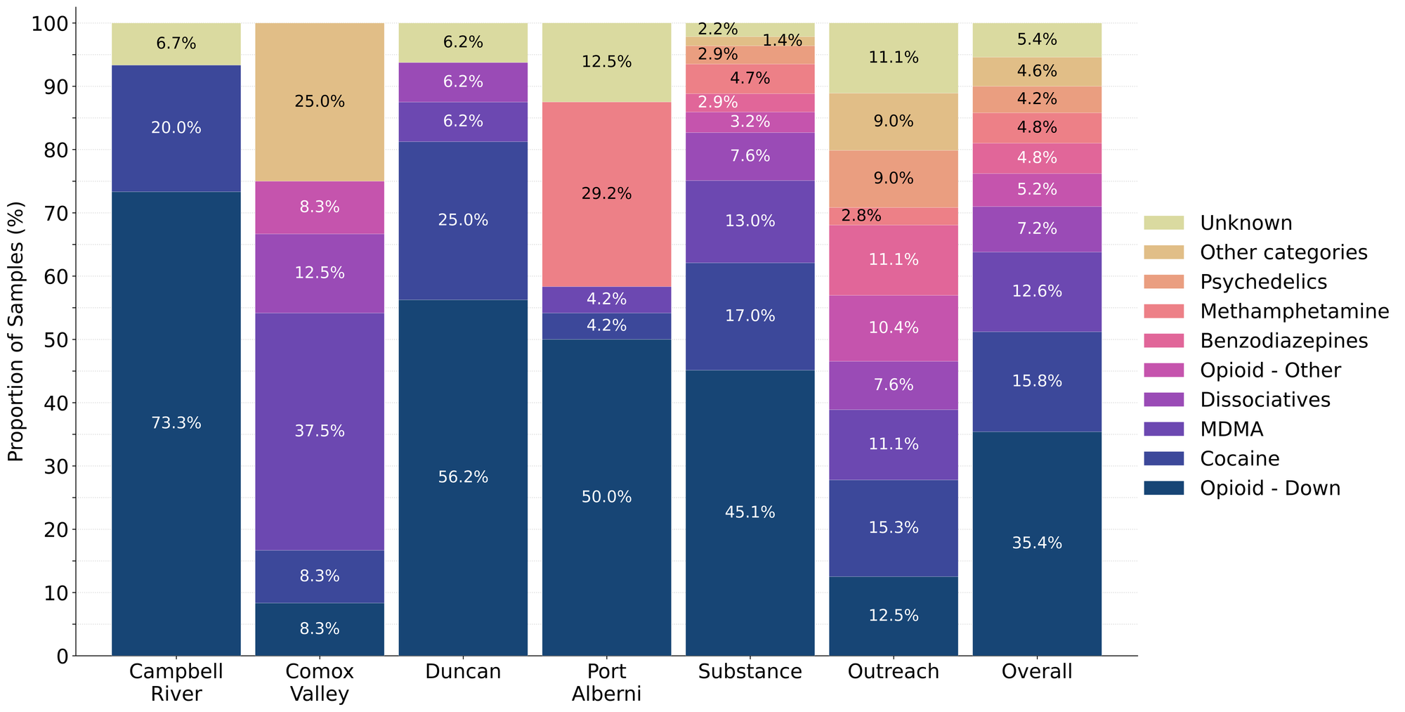 November 2025 Monthly Report