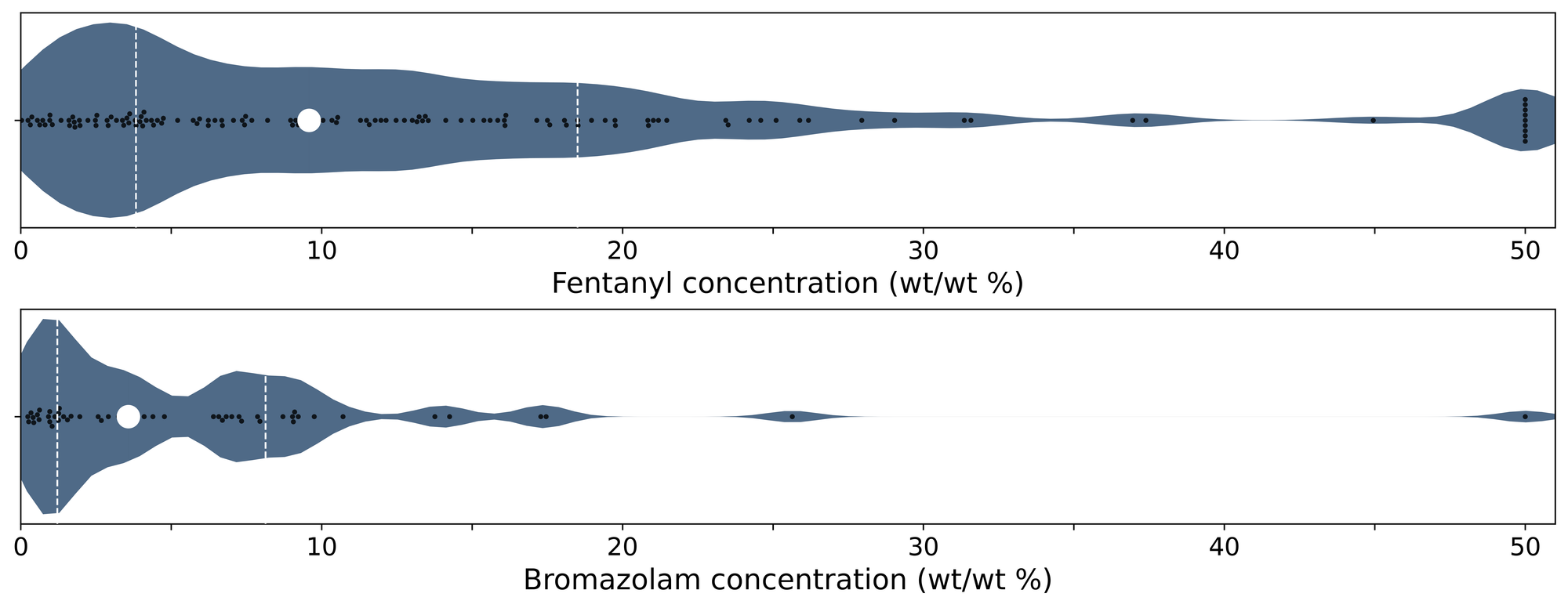 November 2025 Monthly Report