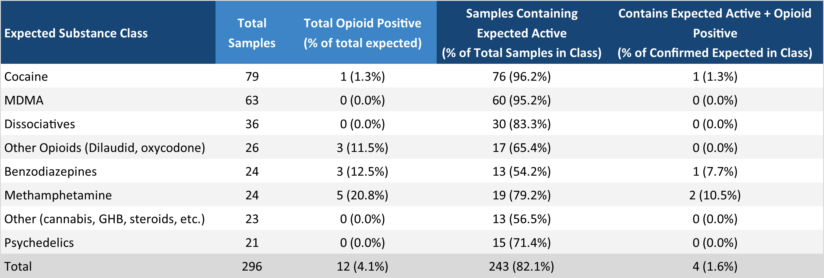 November 2025 Monthly Report