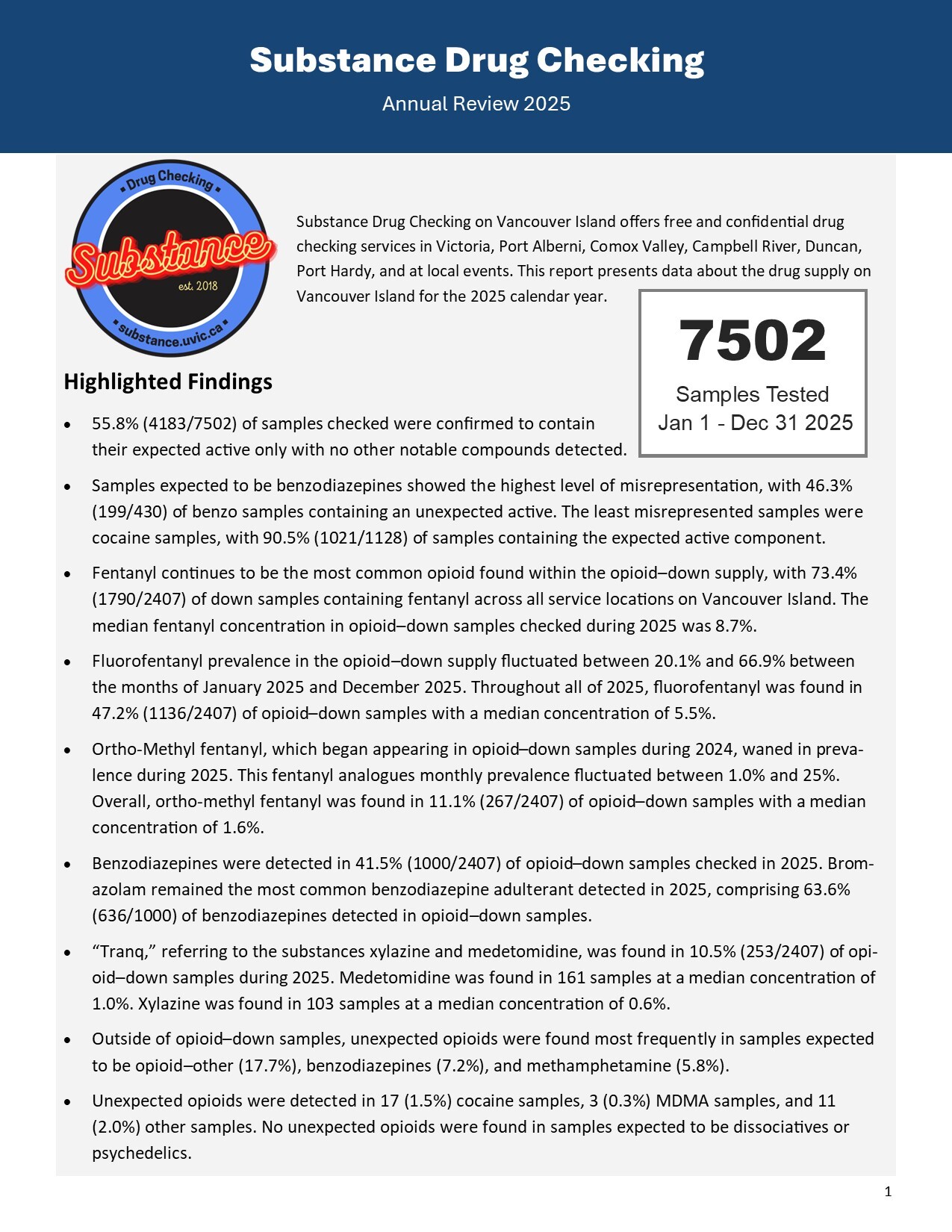 Year End Report - 2025