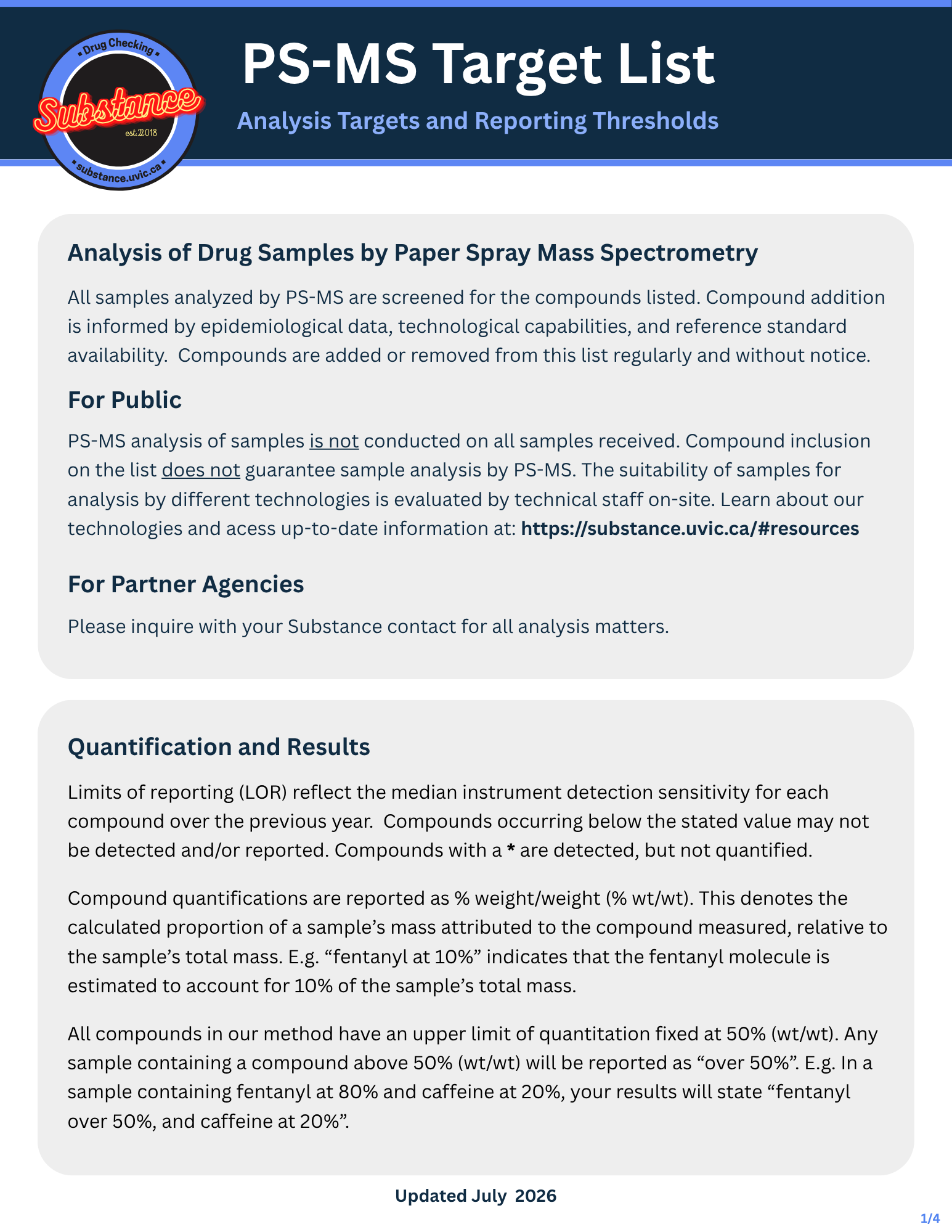 Paper-spray Mass Spectrometry target compound list, page 1