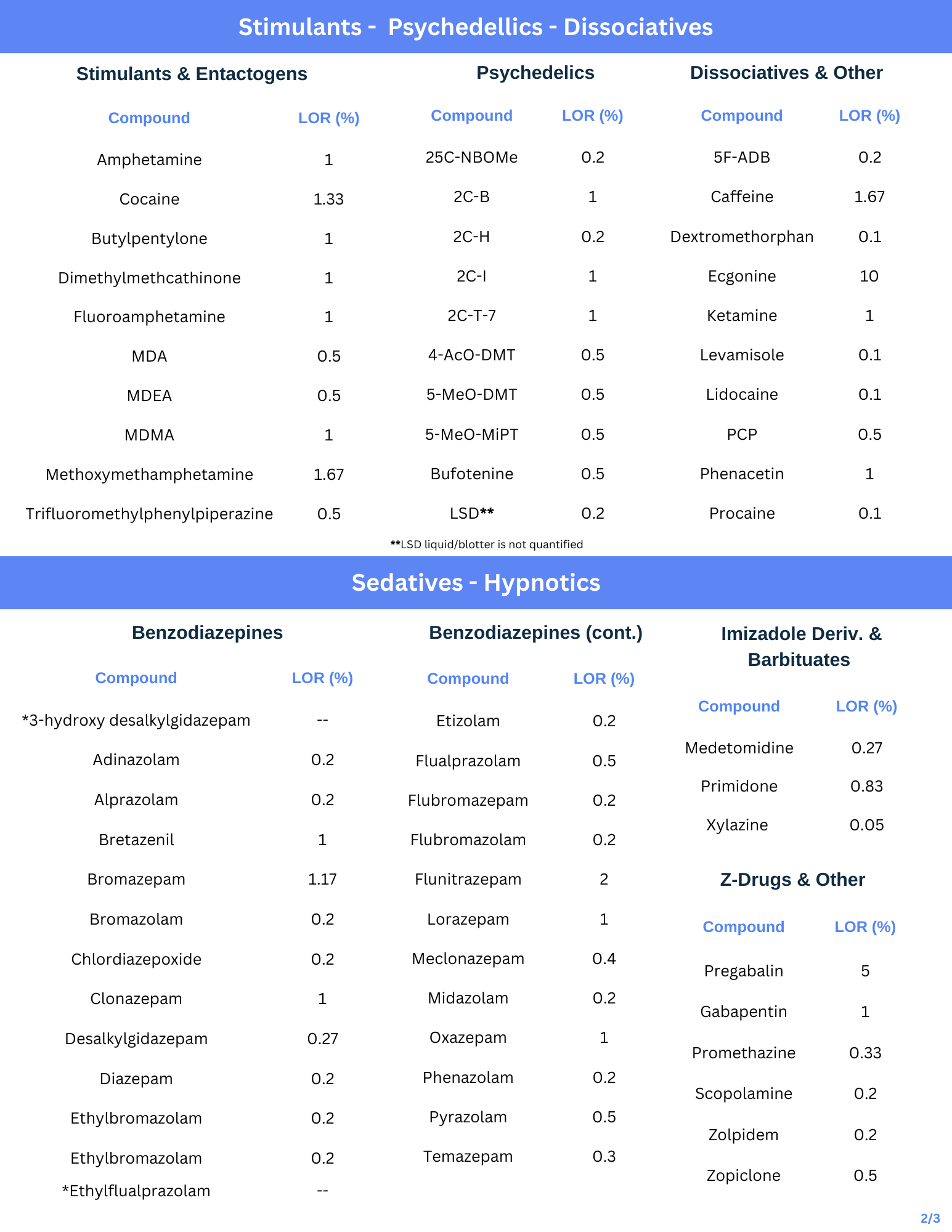Paper-spray Mass Spectrometry target compound list, page 2