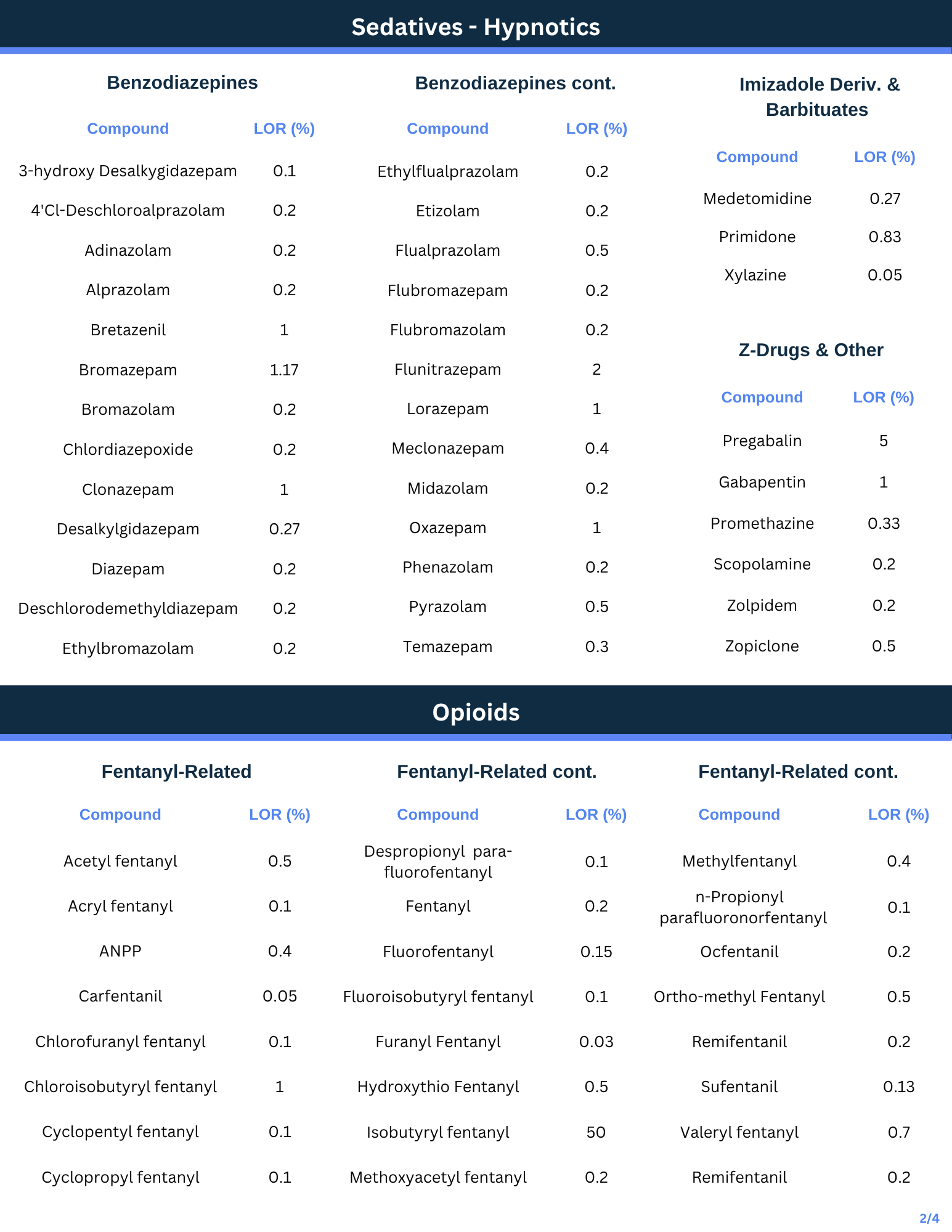 Paper-spray Mass Spectrometry target compound list, page 2