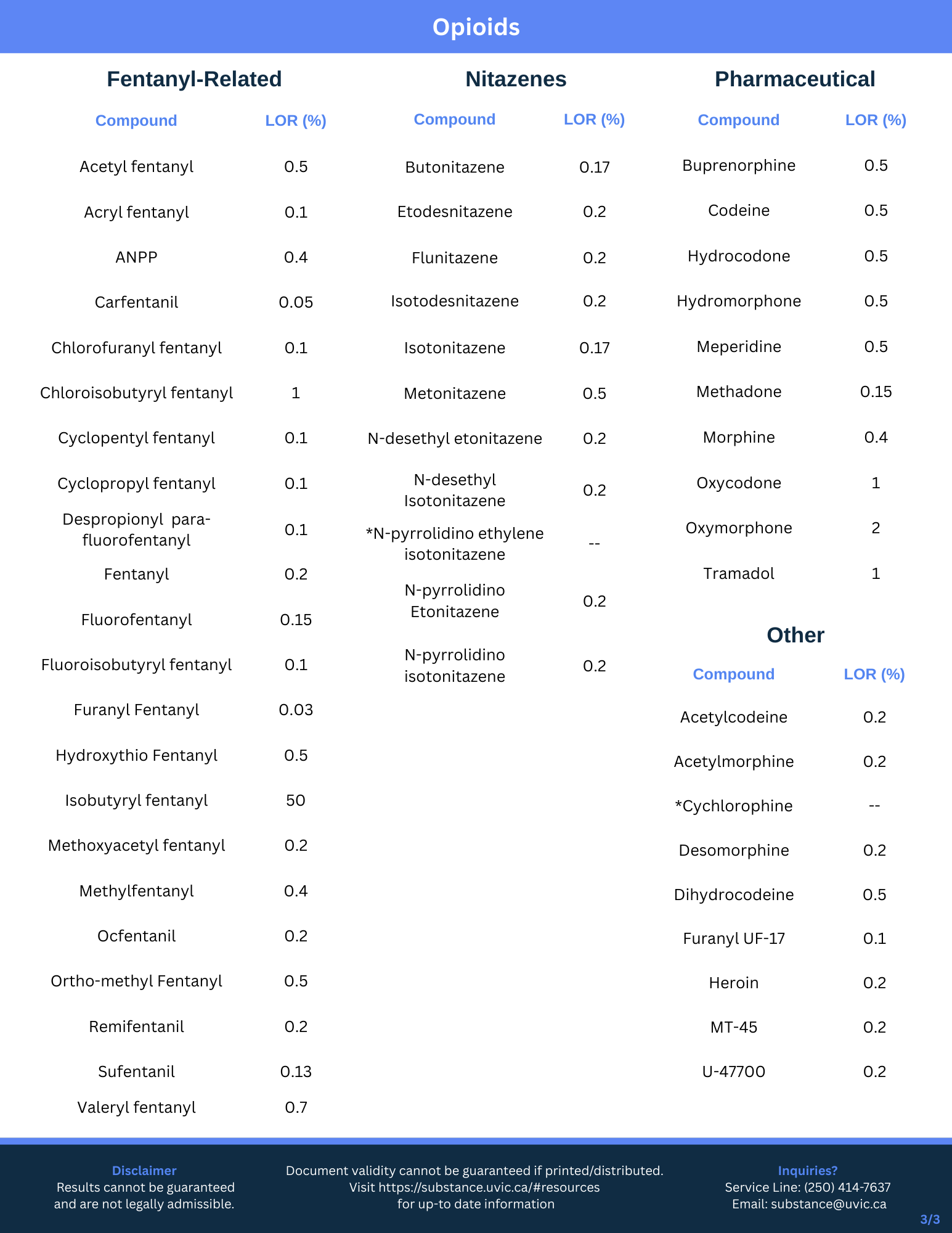 Paper-spray Mass Spectrometry target compound list, page 3