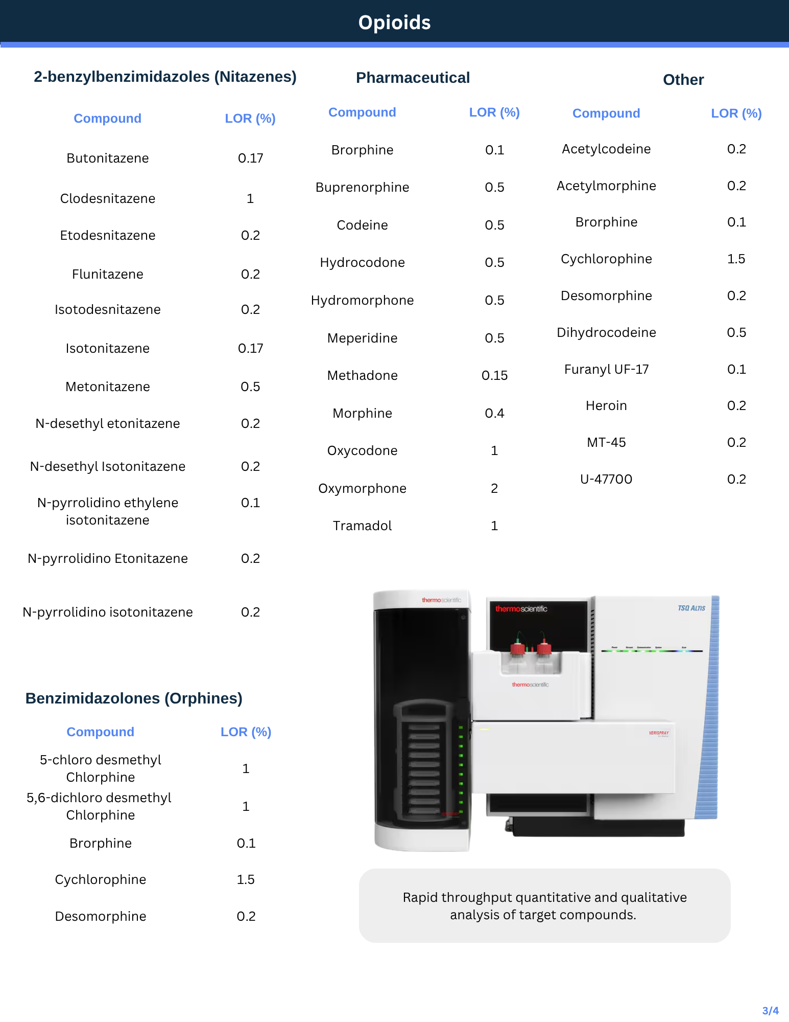 Paper-spray Mass Spectrometry target compound list, page 3