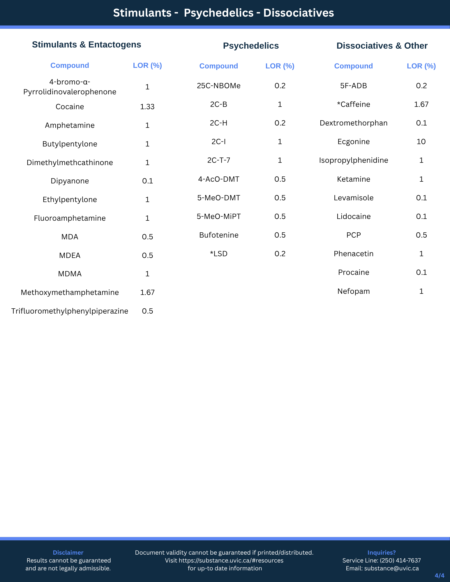 Paper-spray Mass Spectrometry target compound list, page 4
